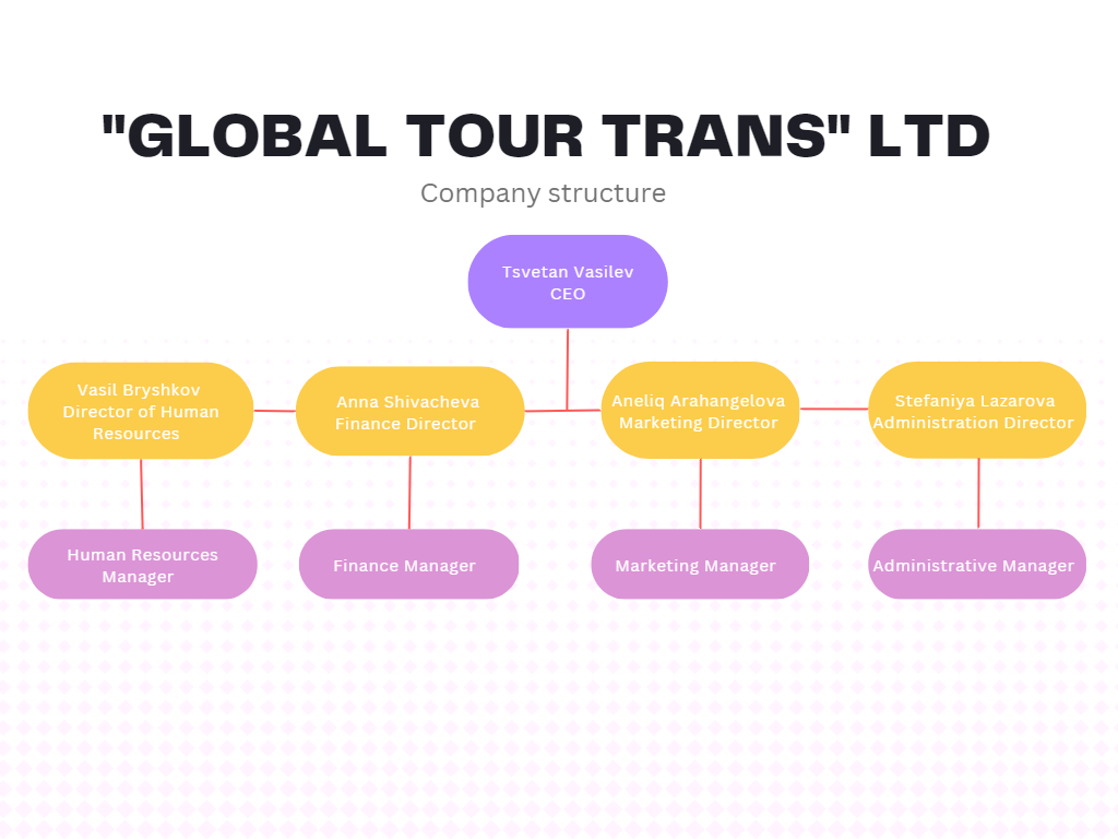 Оrganizational structure - About us - Global Tour Trans - New Bulgarian  University